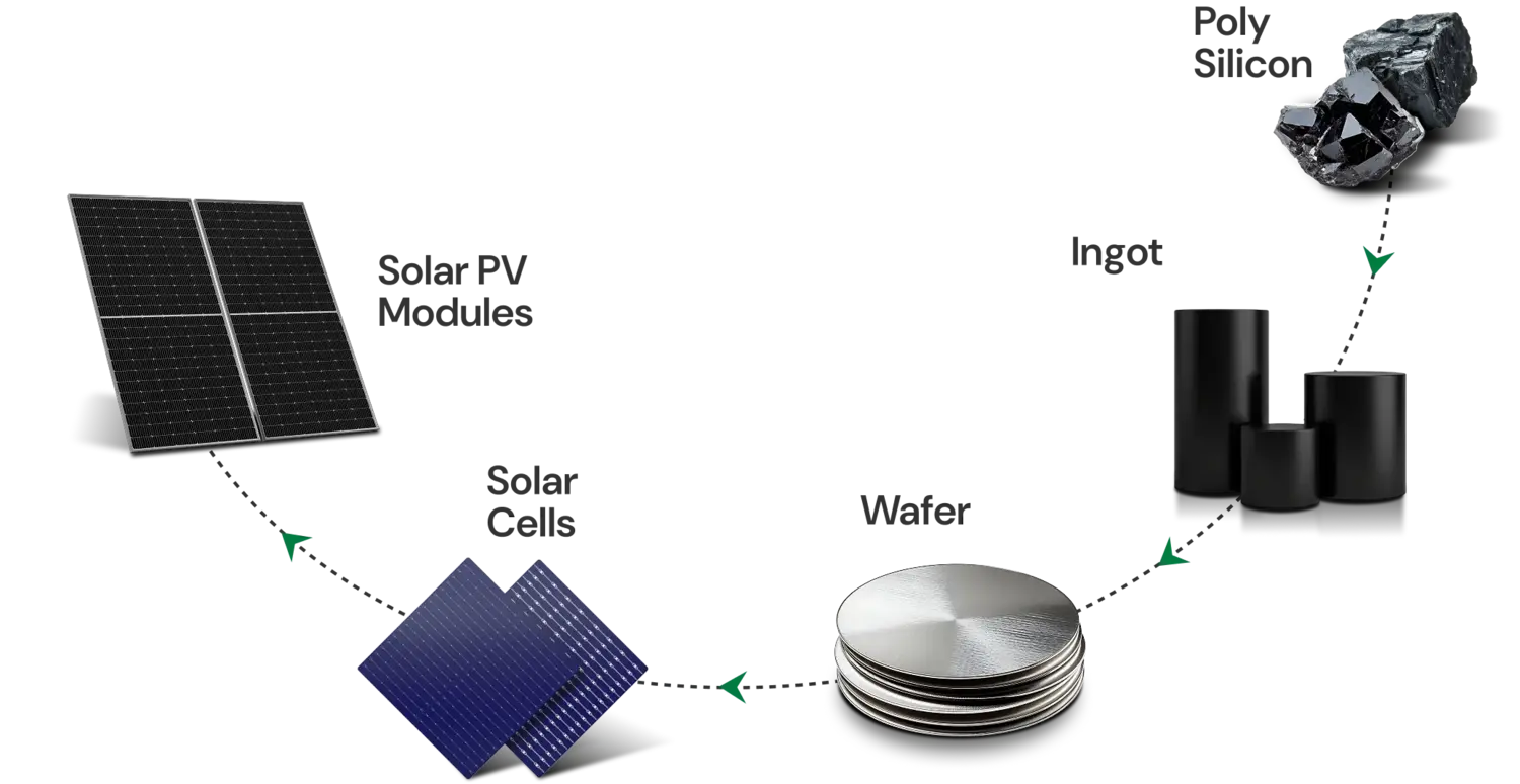 Avaada Electro manufacturing